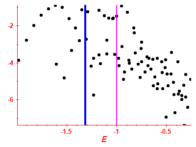 Strength function log